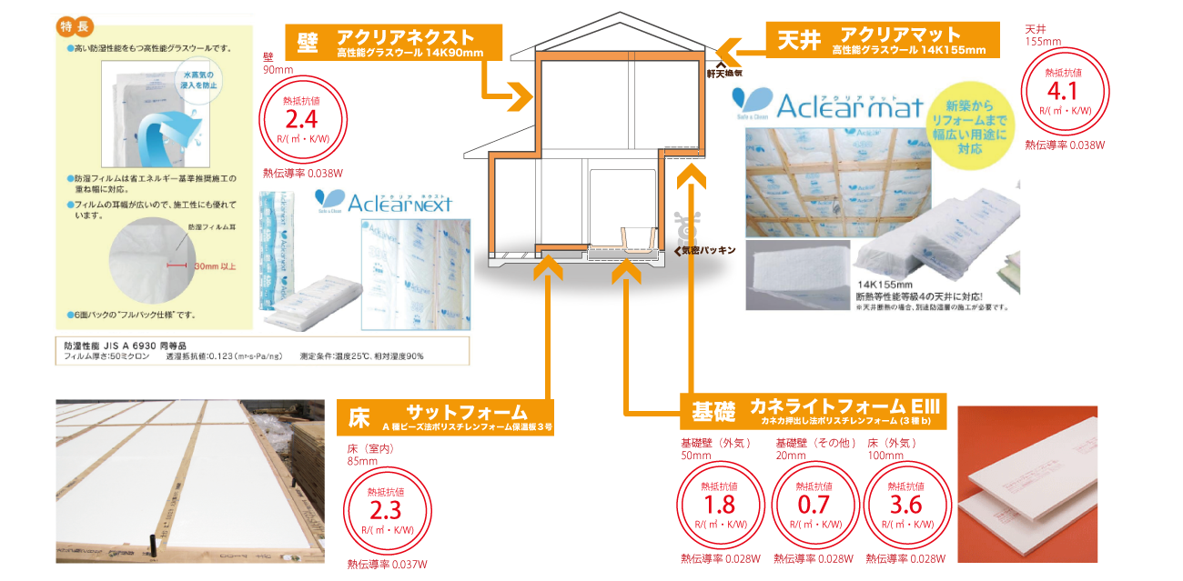 断熱性能向上へ。快適温度の家づくりを目指します。