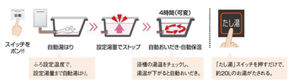 省エネ等級4_エコジョーズ_オート